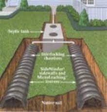The drainfield system typically consists of leaching chambers installed in. Septic Tank And Leach Field System Parts Tips Hints And Tricks The Natural Home