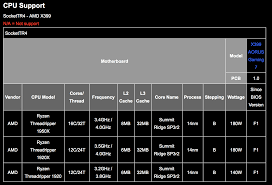 Here we test just a primary system. Unannounced Amd Ryzen Threadripper 1920 Cpu In Motherboard Support Lists