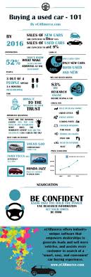 Infographic How To Buy A Used Car Tips On How To Get A Good Deal And What To Ask For When Choosing Used Cars Automotive Car Buying Car Buying Tips Car