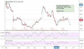 Mnk Stock Price And Chart Nyse Mnk Tradingview