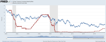 fed rate rise sees gold price jump 10 as uk and ecb hold