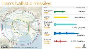This allows the website to obtain data on visitor behaviour for statistical purposes. Iran S Ballistic Missiles Al Jazeera English Facebook