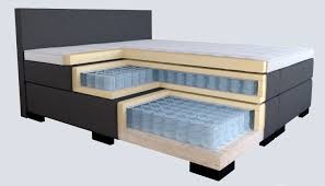 Billiges bett 180x200 140x200 200x200. Boxspringbett Aufbau Daraus Besteht Ein Boxspringbett