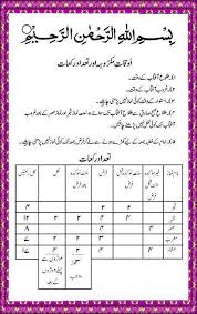 4 rakat sunnat (muakkadah) + 4 rakat fard + 2 rakat sunnah (muakkadah) followed by 2 rakat nafl total 12. Fajr Namaz Rakat Shefalitayal