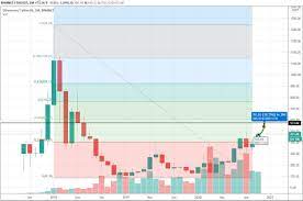Ethereum Price Prediction For 2025 And 2030 Could Ethereum 2 0 Become A Game Changer Cryptocurrency Forecasts And Analytic In 2021 Forecast Predictions Crypto Coin