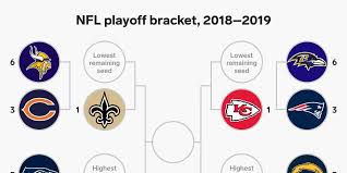 Foxs.pt/subscribetheherd ►watch the latest content from th. The 2018 Nfl Playoff Bracket If The Season Ended Today Insider
