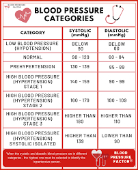 Hypertension All You Need To Know