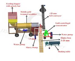 A friend in north carolina built a gold wash plant. 50 Tph Sierra Leone Clayed Fine Gold Processing Plant