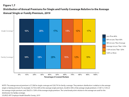 100% of his health insurance costs can be deducted from his gross income. Section 1 Cost Of Health Insurance 9335 Kff