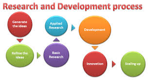 It spearheads and oversees proposal writing, project implementation, monitoring and evaluation, impact assessment and technical reporting. Research And Development R D Educare We Educate We Care