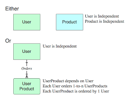 Member names are in camelcase. Relational Table Naming Convention Stack Overflow
