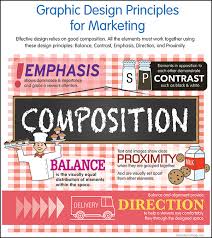 This is called emphasisand is achieved by making a specific element gain the attention of the eye. Graphic Design Principles For Marketing