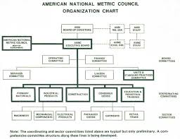American National Metric Council Us Metric Association