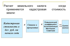 Formula Rascheta Zemelnogo Naloga Dlya Yuridicheskih Lic 2021