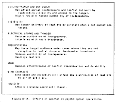 Fm 34 81 Weather Support For Army Operations Appendix B