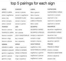 Top 5 Pairings For Each Sign Zodiac Star Signs Zodiac Signs Zodiac