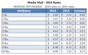 Usps Announces Postage Rate Increase Starts April 26 2015