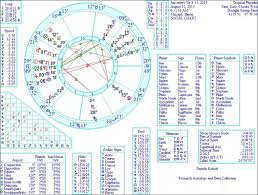 Jupiter In Virgo The Friends Of Astrology Inc