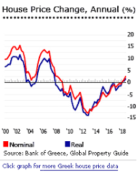 investment analysis of greek real estate market