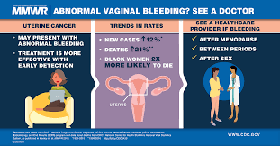 The uterus typically looks like an upside down pear, with thick muscular walls, a single cavity and a narrow cervix your doctor may recommend corrective surgery if you have a septate or bicornuate uterus and have had. Uterine Cancer Incidence And Mortality United States 1999 2016 Mmwr