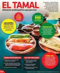El Tamal Alimento Prehispanico Que Pervive Spanish How To Speak Spanish Learning Spanish