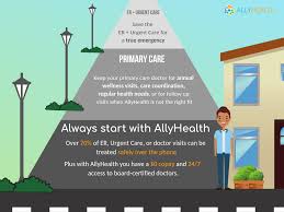 Urgent and emergency care services. How Telehealth Makes Healthcare More Efficient Post Of Allyhealth