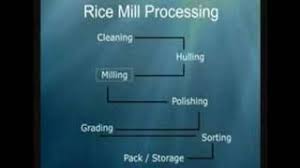 Rice Milling Process
