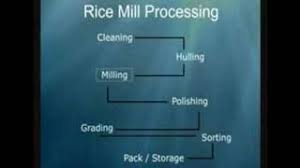 rice milling process