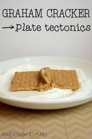 Graham Cracker Plate Tectonics Playdough To Plato In 2020 Plate Tectonics Teaching Landforms Graham Crackers