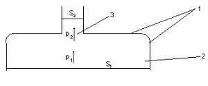 Metoda bazata pe echilibru electrostatic determinarea densitatii cu balanta hidrostatica este o metoda foarte exacta de determinare a densitatii corpurilor lichide si solide, fiind folosita ca metoda de etalonare. Determinarea Densitatii Relative Si A Masei Molare A Unui Gaz Prin Metoda Efuziunii