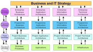 Enterprise Architecture Enterprise Architecture Enterprise Architecture Business Architecture Information Architecture