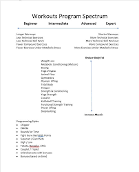 Designing Beginner Workout Plans Sand And Steel Fitness