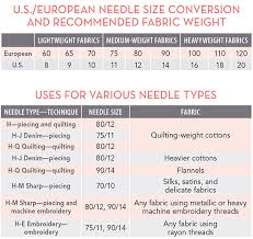 Free Download Needle Size Conversions And Uses C T Publishing