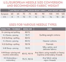 free download needle size conversions and uses c t publishing