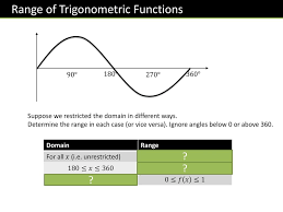 Gcse Igcse Fm Functions Ppt Download