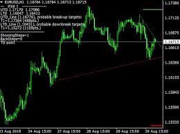 Forex trendline break system is a combination of metatrader 4 mt4 indicator s and template. Forex Trendline Breakout Alert Indicator Mt4 Download
