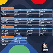 Euro 2020'ye ev sahipliği yapacak 12 şehrin yeniden onaylandığı toplantıda, maçların 11 haziran a milli takımımızın maç programı: 2020 21 Uefa Uluslar B Ligi 3 Grup Fikstur Ve Puan Cetveli Tff