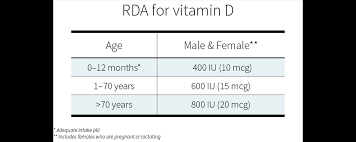 With b vitamins, manganese and 1,000 mg of vitamin c. Can Vitamin D Cure Depression Examine Com