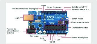 Oh, and on arduino uno board pinout, the physical pin 27 serial pin role should be sda instead of scl. Arduino Uno Pin Distribution Download Scientific Diagram