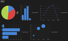 Using Graphs And Charts In Windows Store Apps Boredom