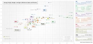 67 Particular Human Height Weight Ratio Chart