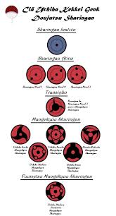 Madara Uchiha Sharingan Cerca Con Google Naruto Uzumaki Naruto Eyes Naruto Clans