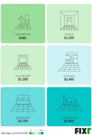 When replacing an existing floor, your costs are higher than installing a new one because the old floor must be removed. 2021 Ceramic Tile Flooring Installation Cost Ceramic Tile Flooring Cost