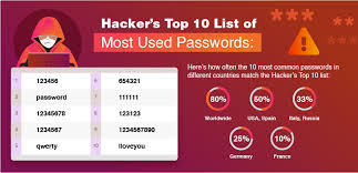 399+ roblox usernames & names that are not taken. The 20 Most Hacked Passwords In The World Is Yours Here