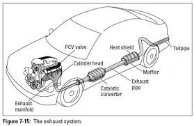 Check spelling or type a new query. Asap Asap Dari Ekzos Sedikit Autohaus Kl Puncak Jalil Facebook