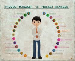 Product Manager Vs Project Manager Musings Of A Mechanical Engineer Project Management Project Management Tools Management