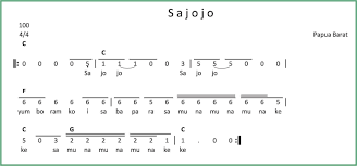 Tangga nada dasar adalah tangga nada dengan nada dasar 1 (baca: Cara Membuat Not Angka Lagu Seputar Musik