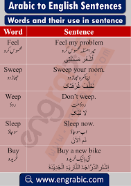 Short Arabic Words Into Sentences English Phrases Sentences Learn English Words English Vocabulary Words