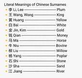 Choosing a baby name can be a difficult decision. Chinese Surnames And Their Meanings Chinese Surname Chinese Words Japanese Last Names