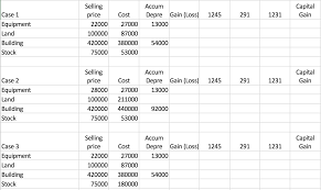 Capital gains are the profits accrued through the sale of capital assets. Calculate The Gain Or Loss Recognized And The Chegg Com